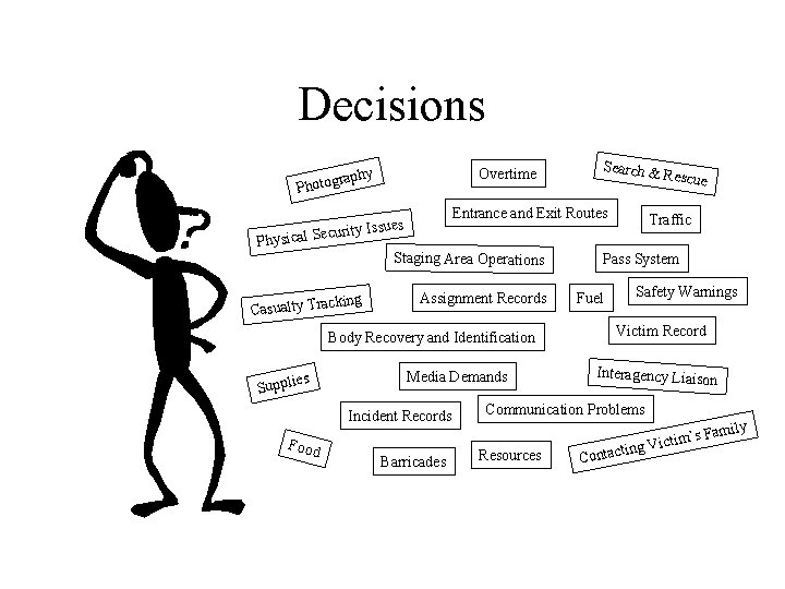 Decisions Physical Search & Overtime raphy g o t o h P Entrance and
