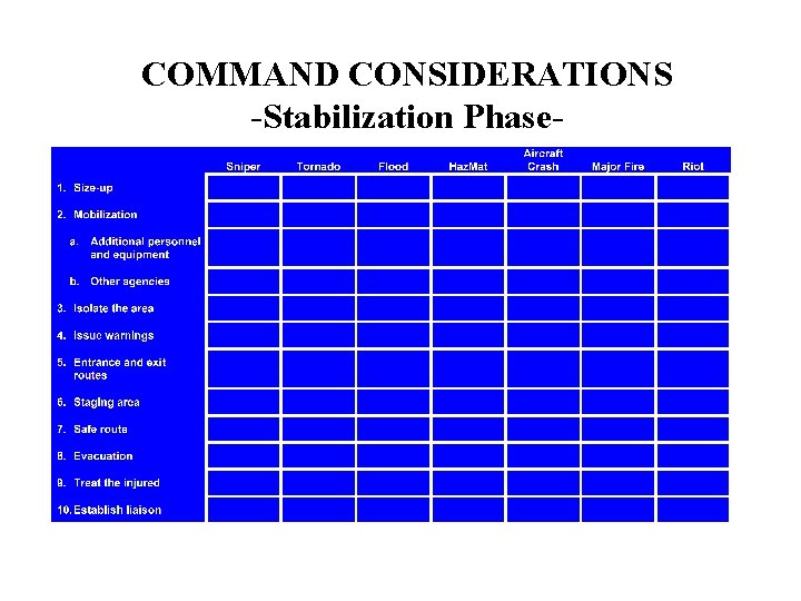 COMMAND CONSIDERATIONS -Stabilization Phase- 