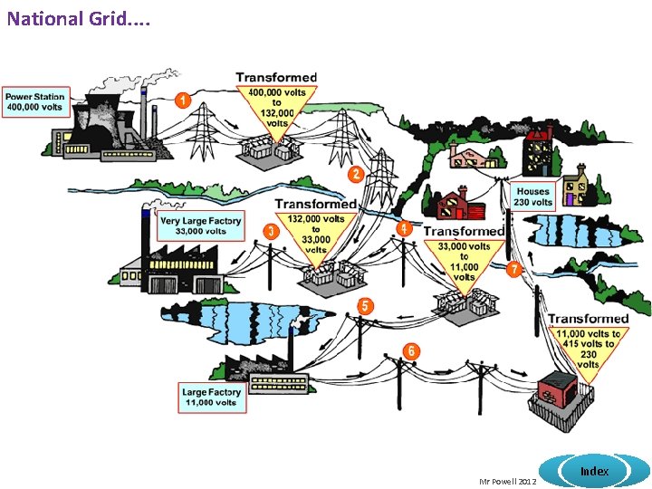 National Grid. . Mr Powell 2012 Index 