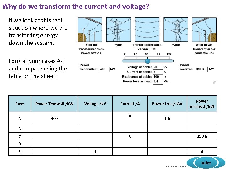 Why do we transform the current and voltage? If we look at this real