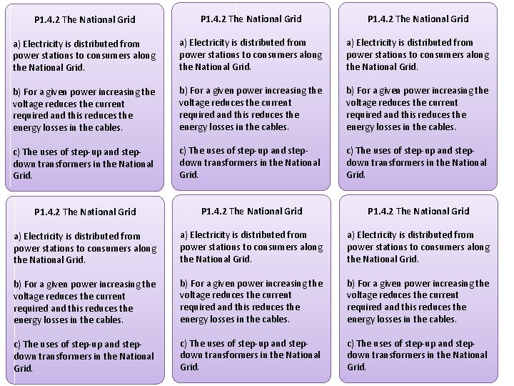 P 1. 4. 2 The National Grid a) Electricity is distributed from power stations