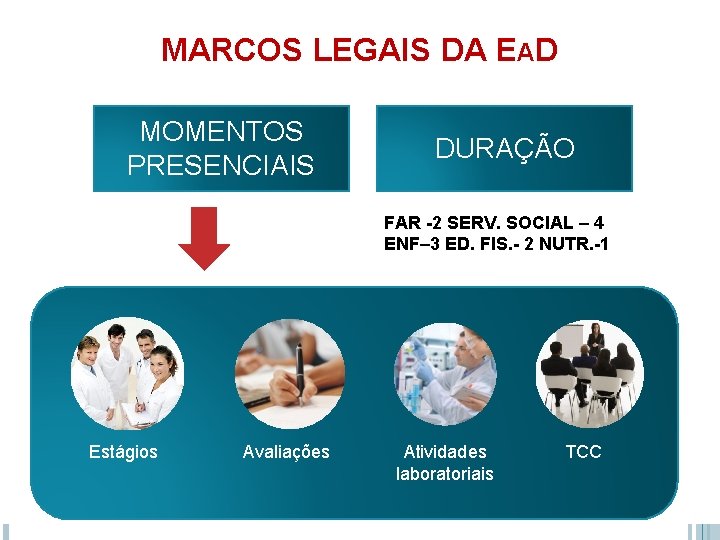 MARCOS LEGAIS DA EAD MOMENTOS PRESENCIAIS DURAÇÃO FAR Estágios Avaliações FAR -2 SERV. SOCIAL