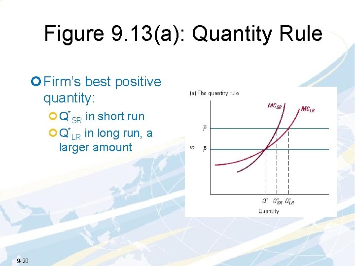 Figure 9. 13(a): Quantity Rule ¢ Firm’s best positive quantity: ¢Q*SR in short run