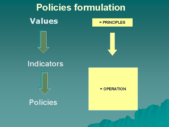 Policies formulation Values = PRINCIPLES Indicators = OPERATION Policies 