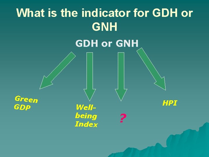 What is the indicator for GDH or GNH Green GDP Wellbeing Index HPI ?