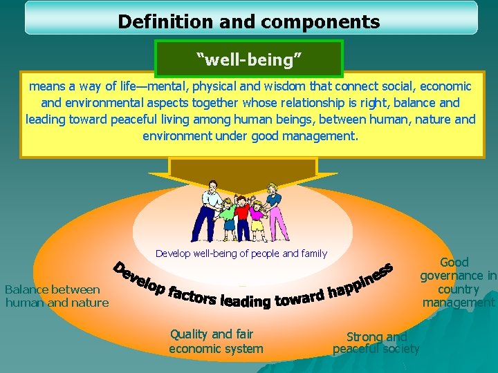 Definition and components “well-being” means a way of life—mental, physical and wisdom that connect