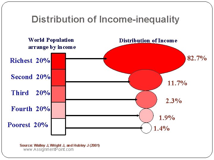 Distribution of Income-inequality World Population arrange by income Distribution of Income 82. 7% Richest Distribution of Income-inequality World Population arrange by income Distribution of Income 82. 7% Richest