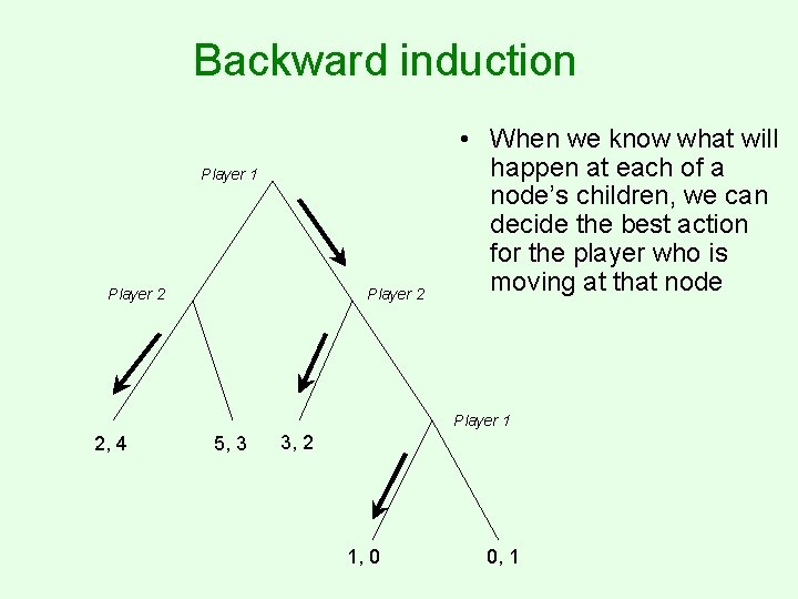 Backward induction Player 1 Player 2 • When we know what will happen at