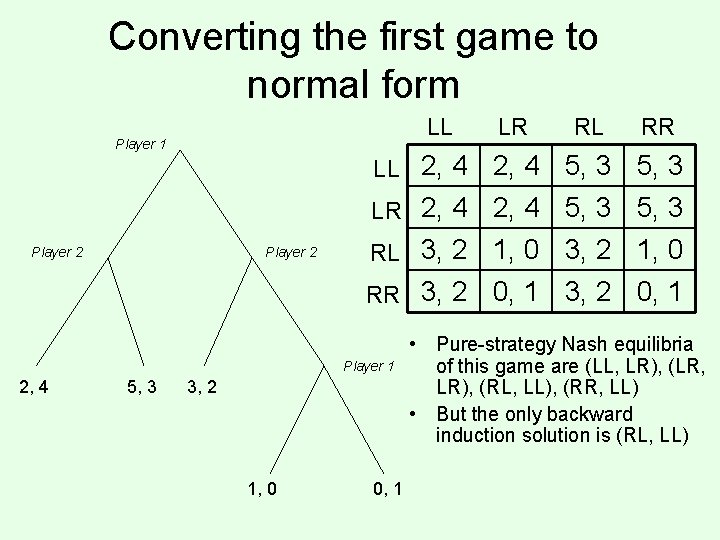 Converting the first game to normal form LL Player 1 Player 2 RR 2,