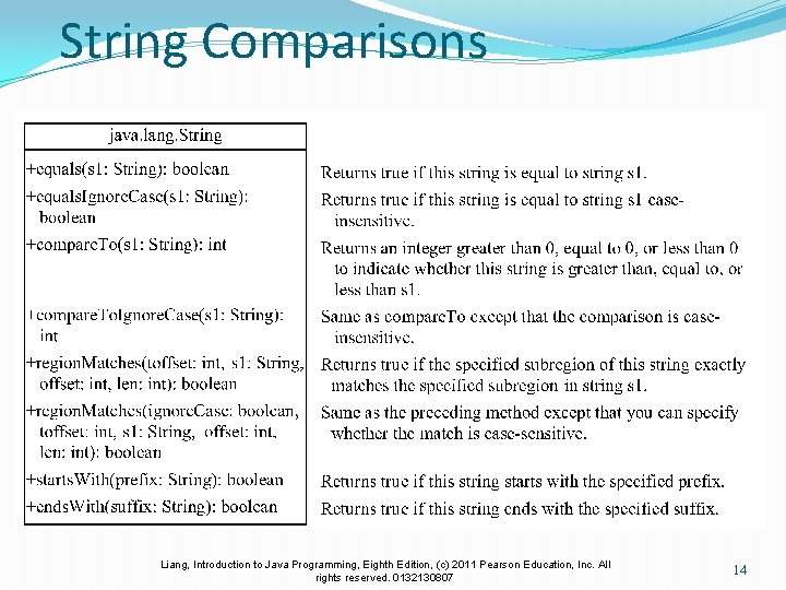String Comparisons Liang, Introduction to Java Programming, Eighth Edition, (c) 2011 Pearson Education, Inc.