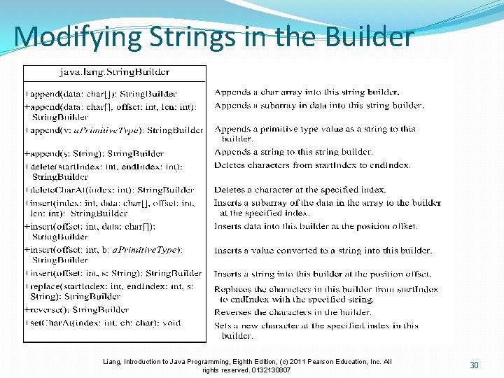 Modifying Strings in the Builder Liang, Introduction to Java Programming, Eighth Edition, (c) 2011