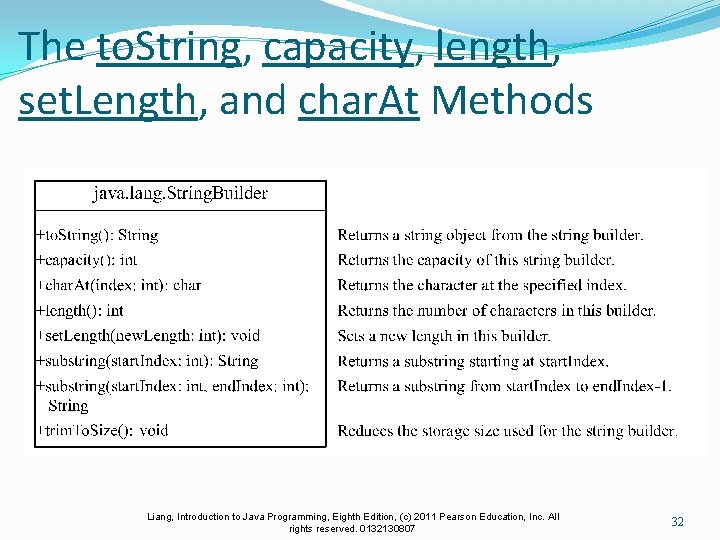 The to. String, capacity, length, set. Length, and char. At Methods Liang, Introduction to