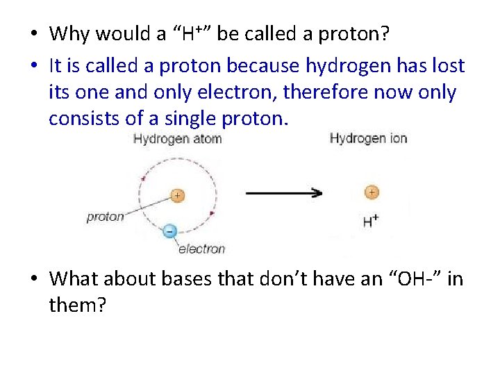 The Chemistry of Acids and Bases Part 1