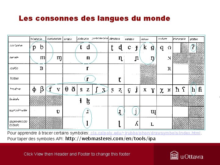 Les consonnes des langues du monde Pour apprendre à tracer certains symboles: cla. calpoly.