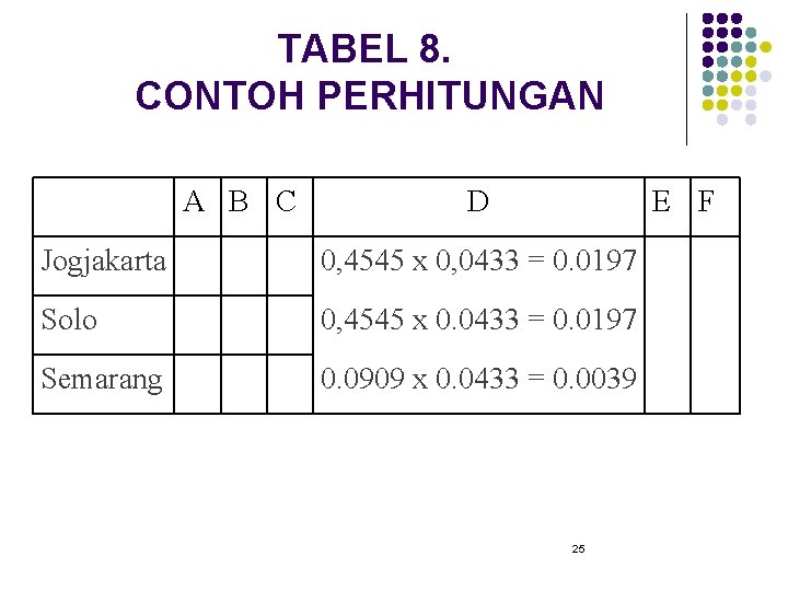 TABEL 8. CONTOH PERHITUNGAN A B C D E F Jogjakarta 0, 4545 x