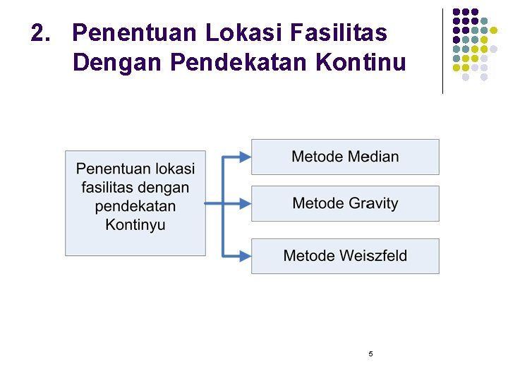 2. Penentuan Lokasi Fasilitas Dengan Pendekatan Kontinu 5 