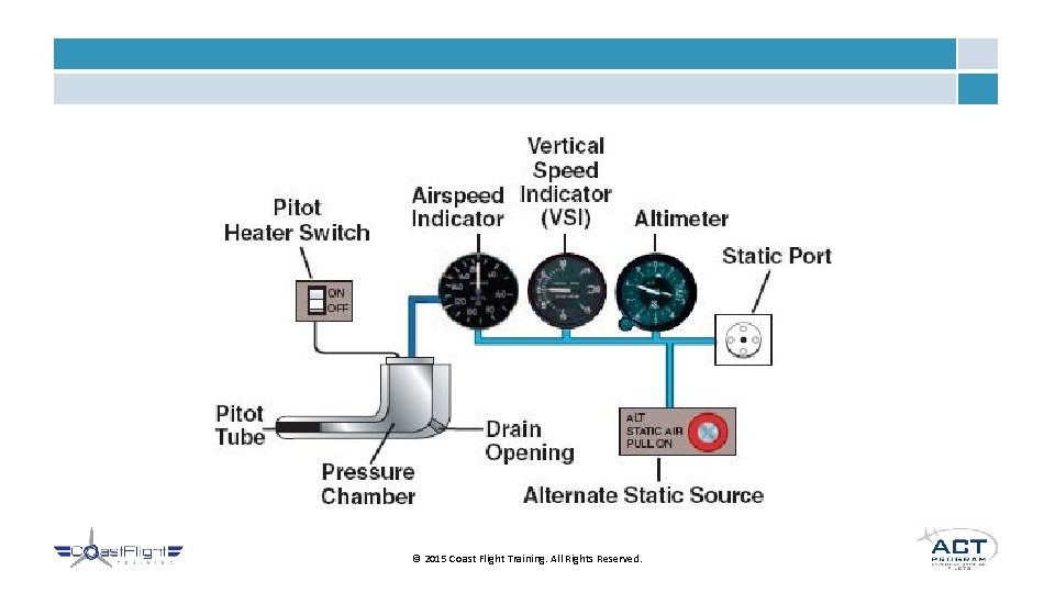 © 2015 Coast Flight Training. All Rights Reserved. 