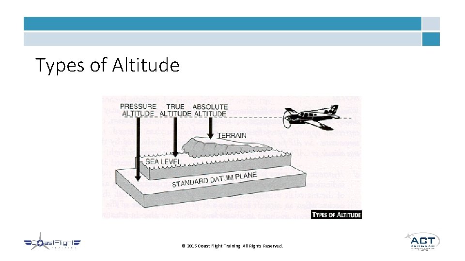 Types of Altitude © 2015 Coast Flight Training. All Rights Reserved. 