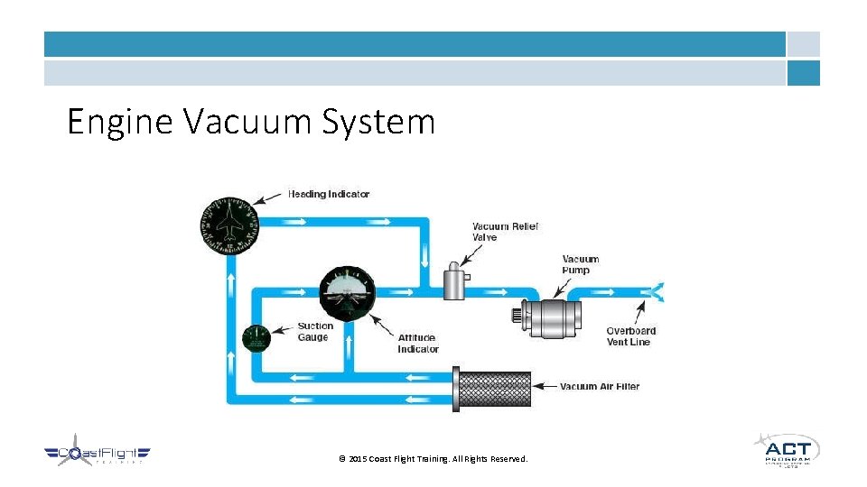 Engine Vacuum System © 2015 Coast Flight Training. All Rights Reserved. 