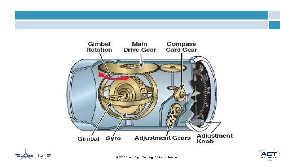 © 2015 Coast Flight Training. All Rights Reserved. 