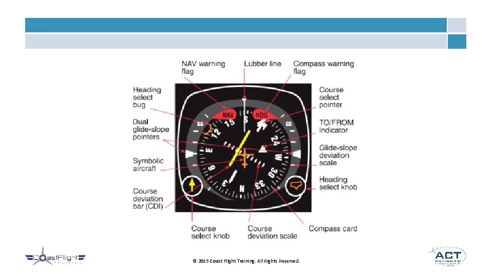 © 2015 Coast Flight Training. All Rights Reserved. 
