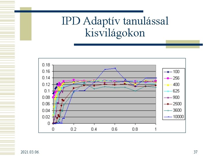 IPD Adaptív tanulással kisvilágokon 2021. 03. 06. 37 IPD Adaptív tanulással kisvilágokon 2021. 03. 06. 37