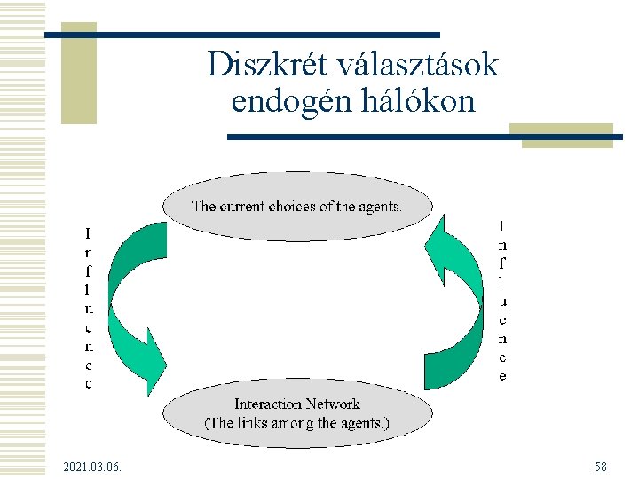 Diszkrét választások endogén hálókon 2021. 03. 06. 58 Diszkrét választások endogén hálókon 2021. 03. 06. 58