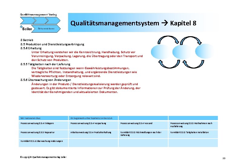 Qualitätsmanagementsystem Kapitel 8 8 Betrieb 8. 5 Produktion und Dienstleistungserbringung 8. 5. 4 Erhaltung