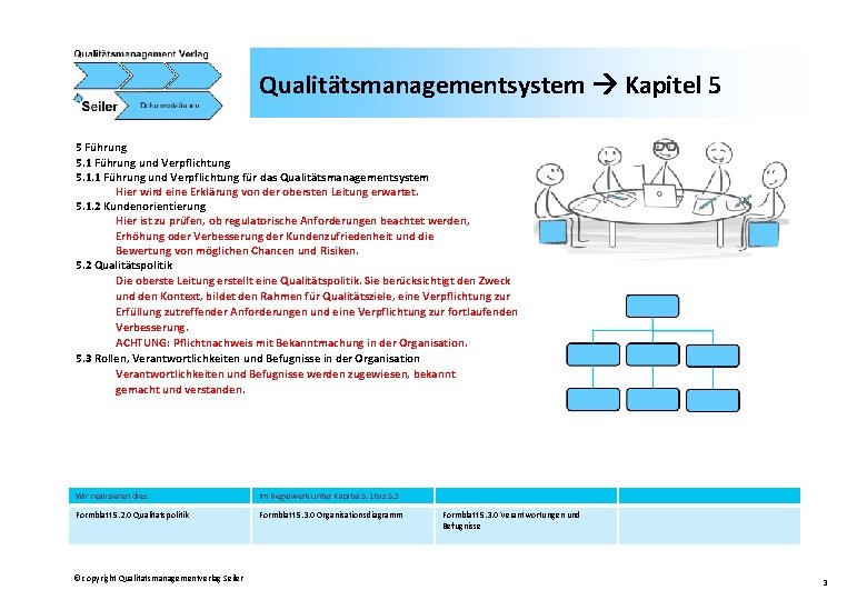 Qualitätsmanagementsystem Kapitel 5 5 Führung 5. 1 Führung und Verpflichtung 5. 1. 1 Führung