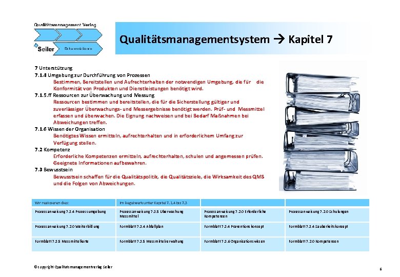 Qualitätsmanagementsystem Kapitel 7 7 Unterstützung 7. 1. 4 Umgebung zur Durchführung von Prozessen Bestimmen,