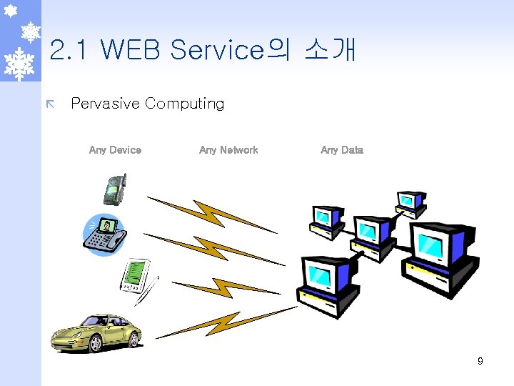 2. 1 WEB Service의 소개 ã Pervasive Computing Any Device Any Network Any Data