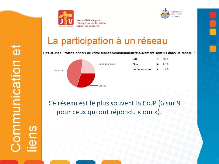 Communication et liens La participation à un réseau Ce réseau est le plus souvent