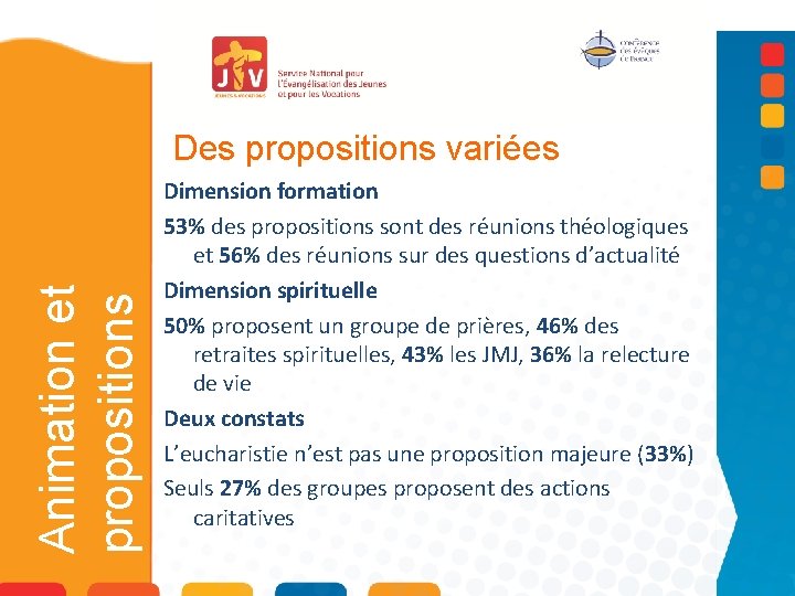 Animation et propositions Des propositions variées Dimension formation 53% des propositions sont des réunions