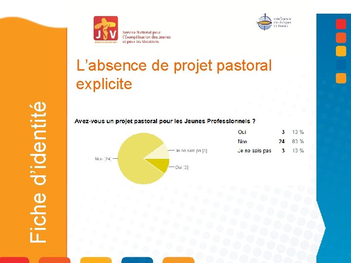 Fiche d’identité L’absence de projet pastoral explicite 