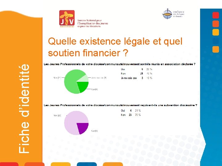 Fiche d’identité Quelle existence légale et quel soutien financier ? 