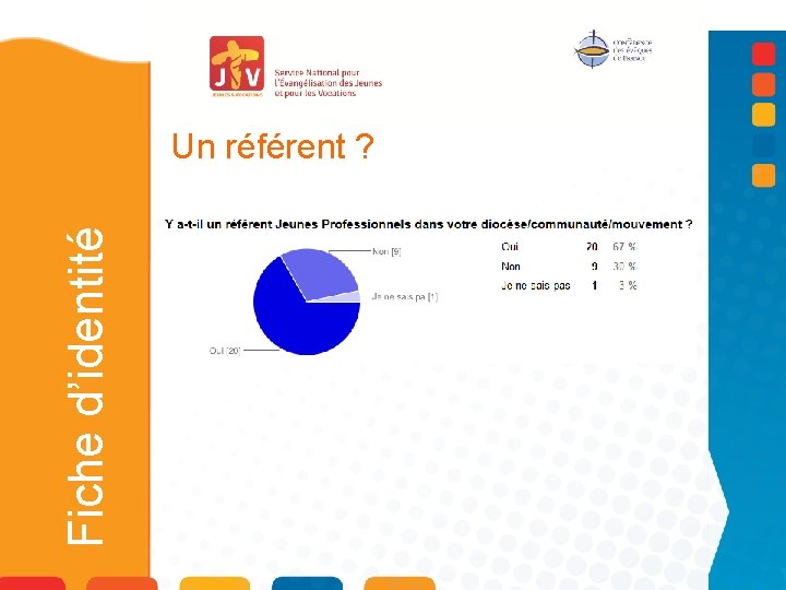 Fiche d’identité Un référent ? 