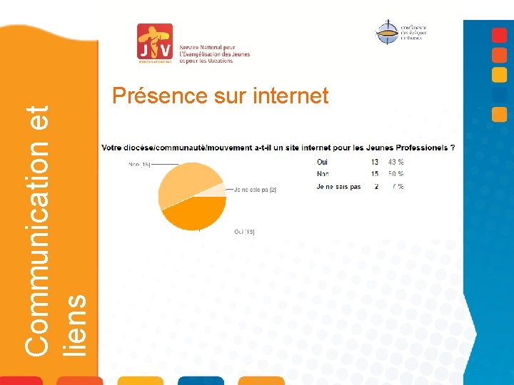 Communication et liens Présence sur internet 