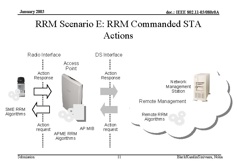 January 2003 doc. : IEEE 802. 11 -03/080 r 0 A RRM Scenario E: