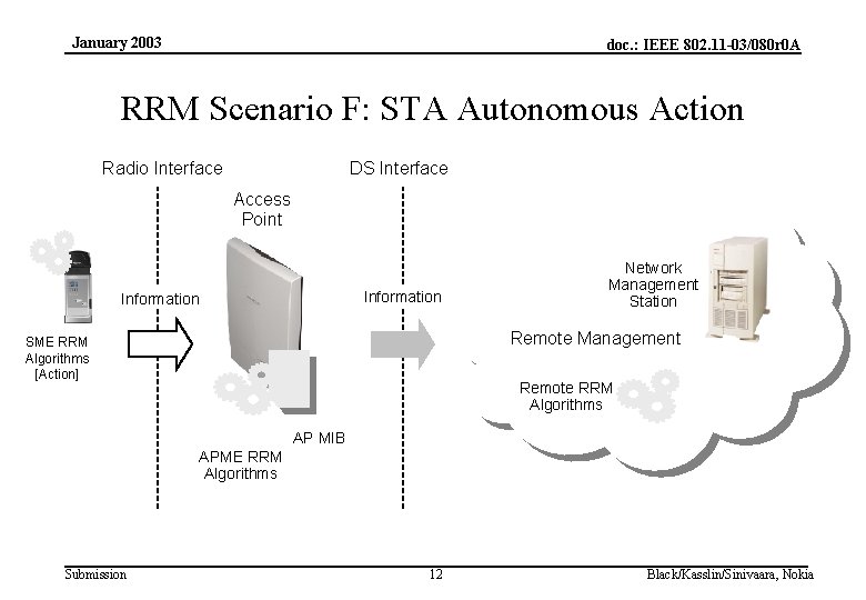 January 2003 doc. : IEEE 802. 11 -03/080 r 0 A RRM Scenario F: