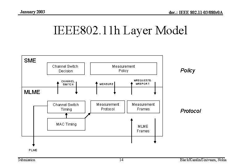 January 2003 doc. : IEEE 802. 11 -03/080 r 0 A IEEE 802. 11