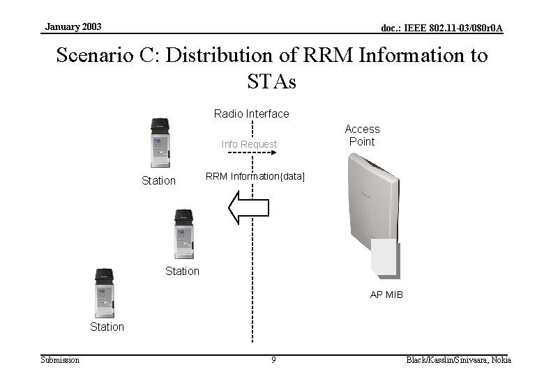 January 2003 doc. : IEEE 802. 11 -03/080 r 0 A Scenario C: Distribution