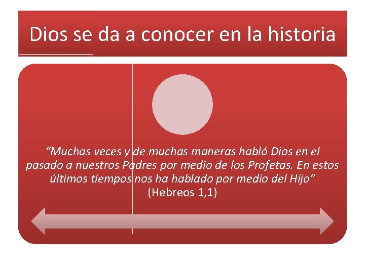 Dios se da a conocer en la historia “Muchas veces y de muchas maneras