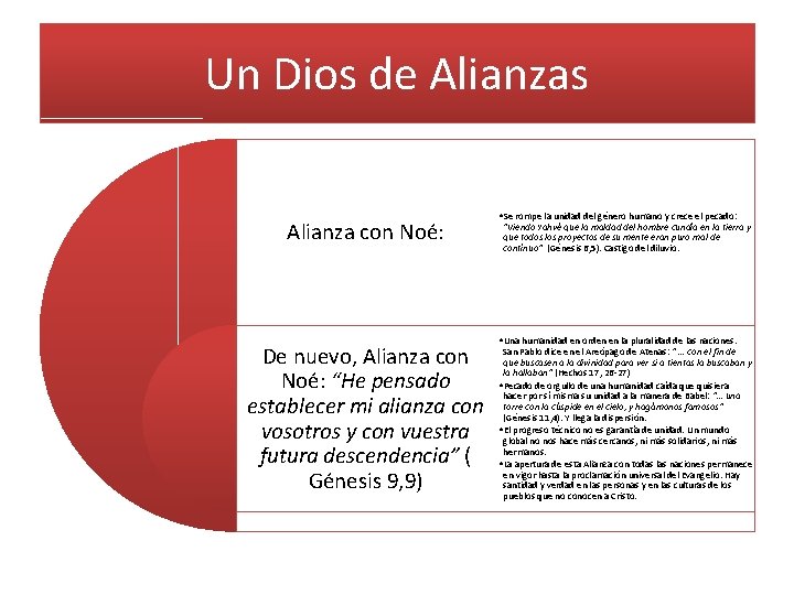 Un Dios de Alianzas Alianza con Noé: De nuevo, Alianza con Noé: “He pensado