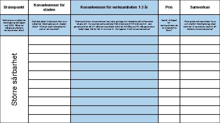 Konsekvenser för staden Konsekvenser för verksamheten 1 -3 år Prio Samverkan Närtrend som påverkar