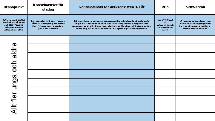 Konsekvenser för staden Konsekvenser för verksamheten 1 -3 år Prio Samverkan Närtrend som påverkar