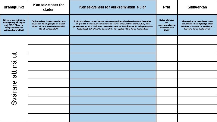 Konsekvenser för staden Konsekvenser för verksamheten 1 -3 år Prio Samverkan Närtrend som påverkar