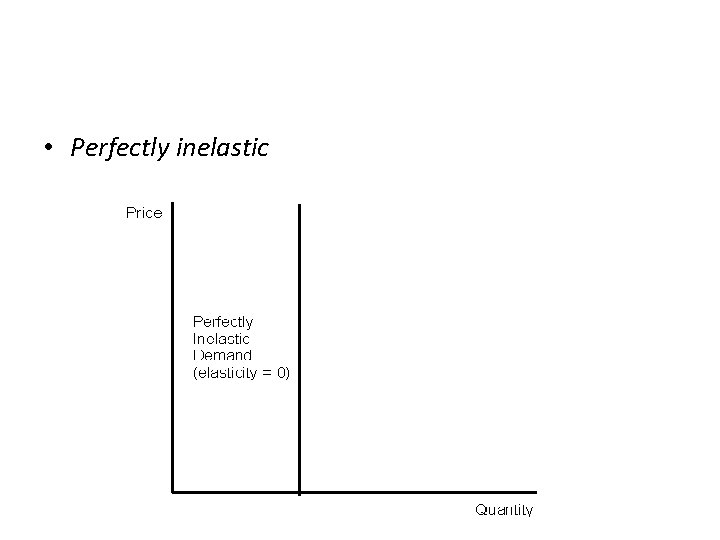  • Perfectly inelastic 