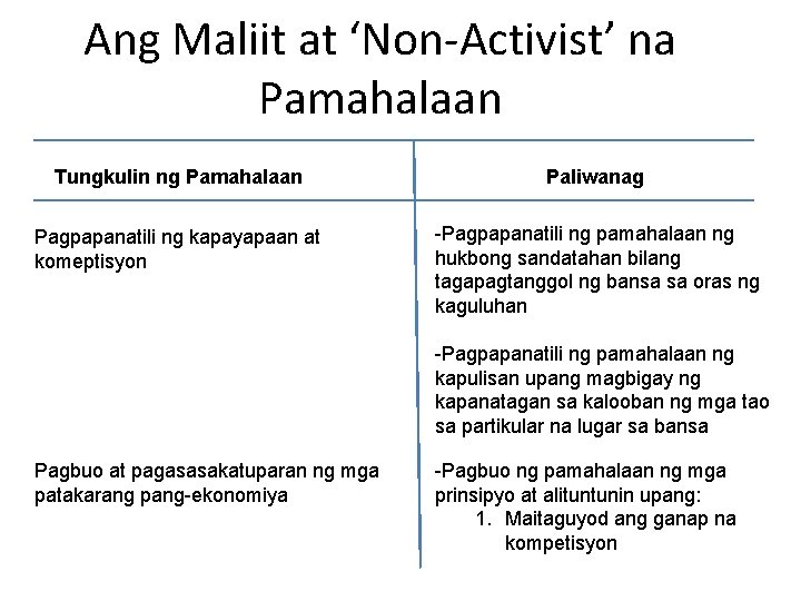 Ang Maliit at ‘Non-Activist’ na Pamahalaan Tungkulin ng Pamahalaan Paliwanag Pagpapanatili ng kapayapaan at