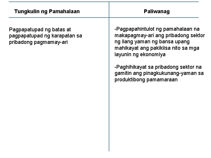 Tungkulin ng Pamahalaan Pagpapatupad ng batas at pagpapatupad ng karapatan sa pribadong pagmamay-ari Paliwanag