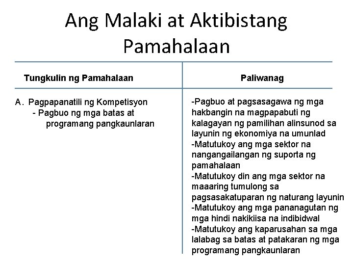 Ang Malaki at Aktibistang Pamahalaan Tungkulin ng Pamahalaan A. Pagpapanatili ng Kompetisyon - Pagbuo